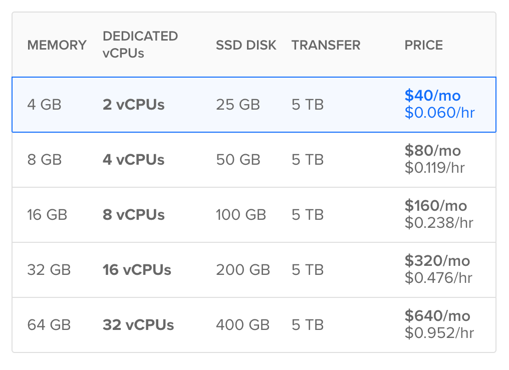 droplet size options